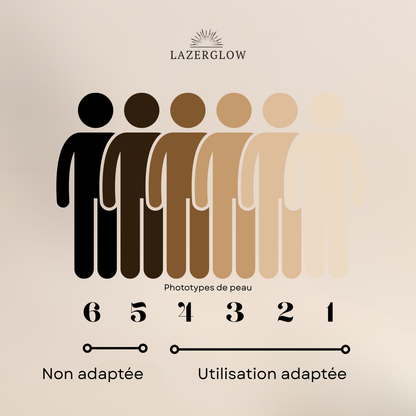 Épilateur à lumière Pulsée - Lazerglow