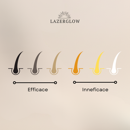 Épilateur à lumière Pulsée - Lazerglow